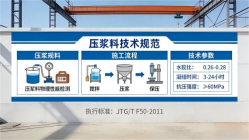 宝应本地工厂讲解：说一遍公路压浆料和铁路压浆料的区别